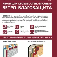 Ветро-влагозащитные мембраны Goodizol (А) 1,6x31,25 (50 кв.м)