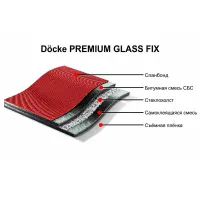Подкладочный ковер Docke PREMIUM GLASS FIX, СБС-битум, 15 кв.м