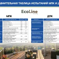 Террасная доска EcoLine МПК Дерево 3D 3000х150х18 Венге 